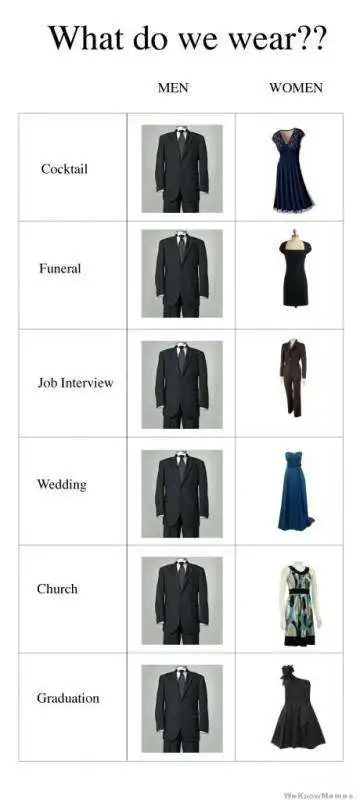 Czasem zazdroszczę mężczyznom... via:weknowmemes.com